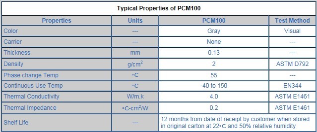 typical properties of PCM100